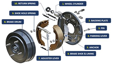 Promac Drum Braking System 